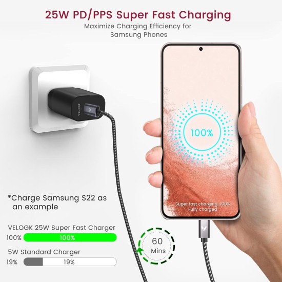 Super Fast Charger Type C Kit, VELOGK 25W PD PPS USB C Wall/Car Charger for Samsung Galaxy S24/S23 Ultra/S23+/S23/S22/S21/S20/Plus/Ultra/FE/Note 20/A71, iPad Pro, with 2X Nylon USB C-to-C Cable(3.3ft)